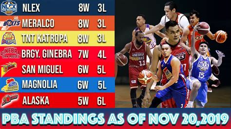 pba final score today|pba scores and standings.